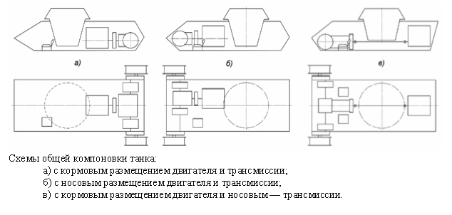 Частные компоновки танка