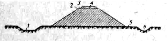 1—резерв; 2—бровка; 3—обочина; 4—балластный слой; 5—берма; 6—водоотводная канава 